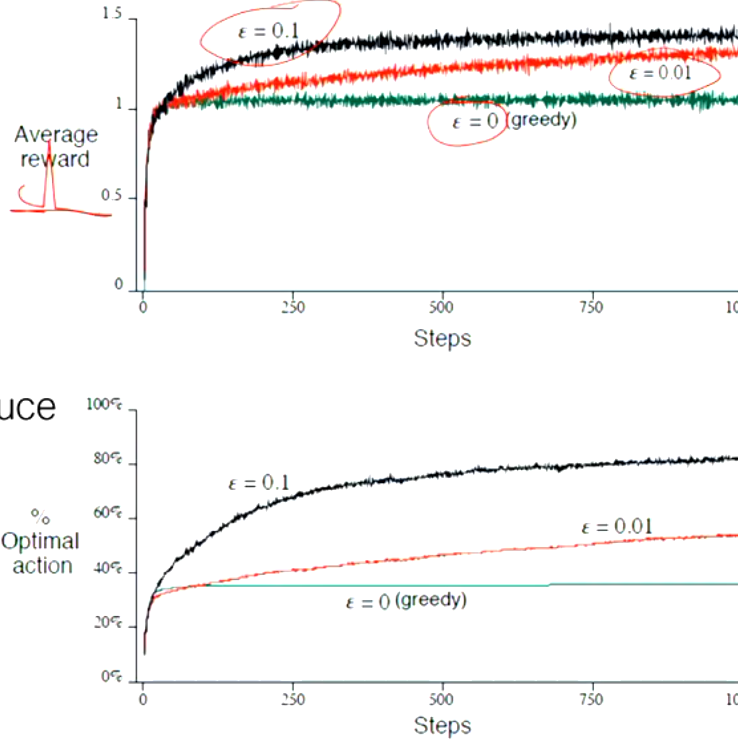 greedy-vs-epsilon-greedy
