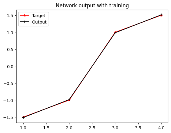 network_output_after_training