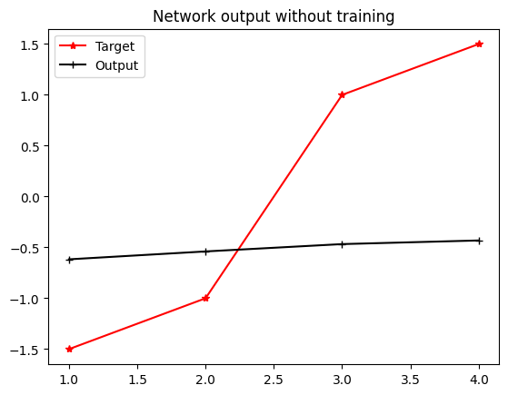 network_output_without_training