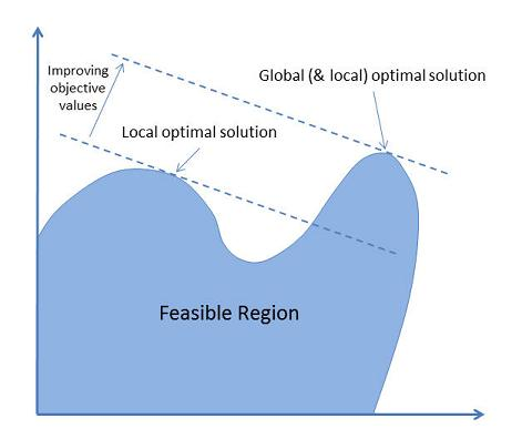 metah-feasible-solution