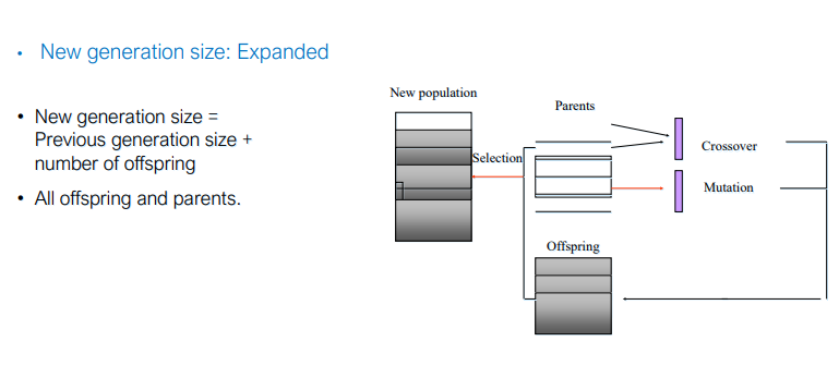 metah-genetic-algorithm-generation-size-expanded