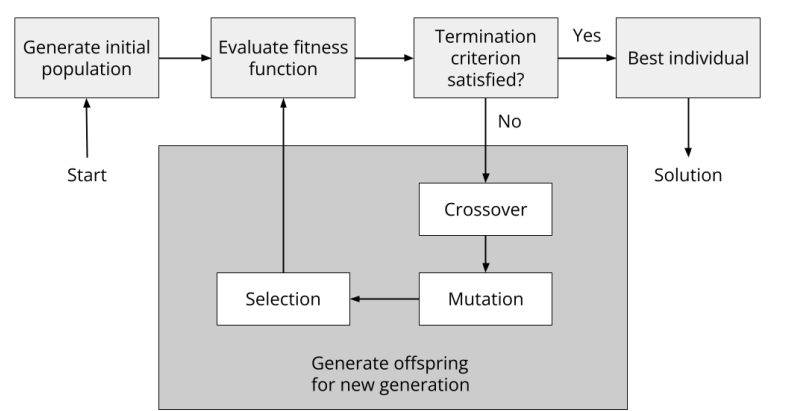 metah-genetic-algorithm