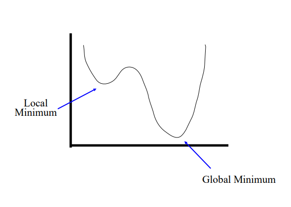 local-minima