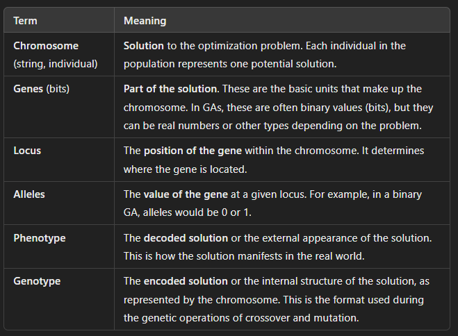 metah-terminology